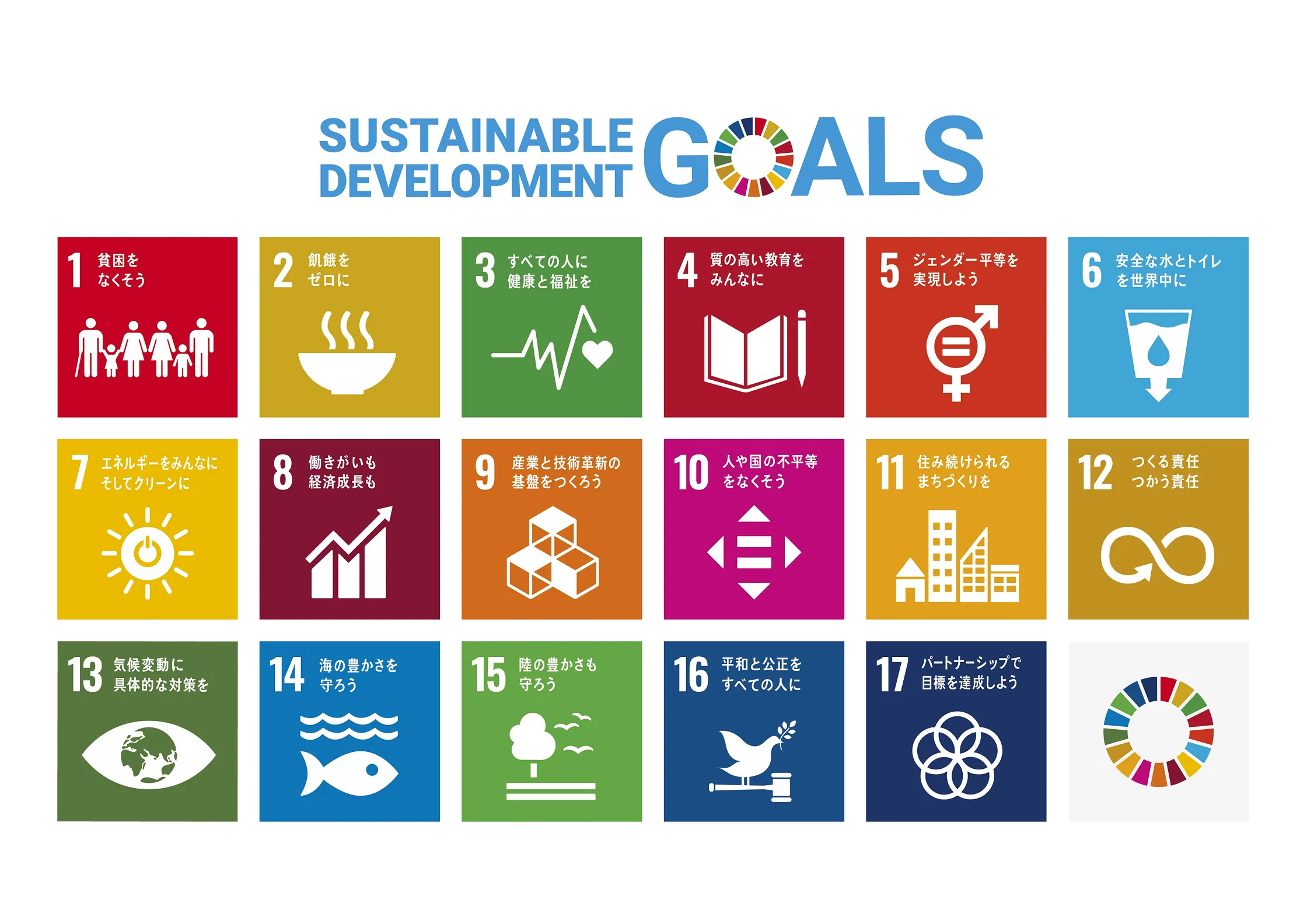 持続可能な開発目標（SDGs）17のゴール